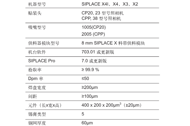 ASM西門子貼片機X4/X3/X2